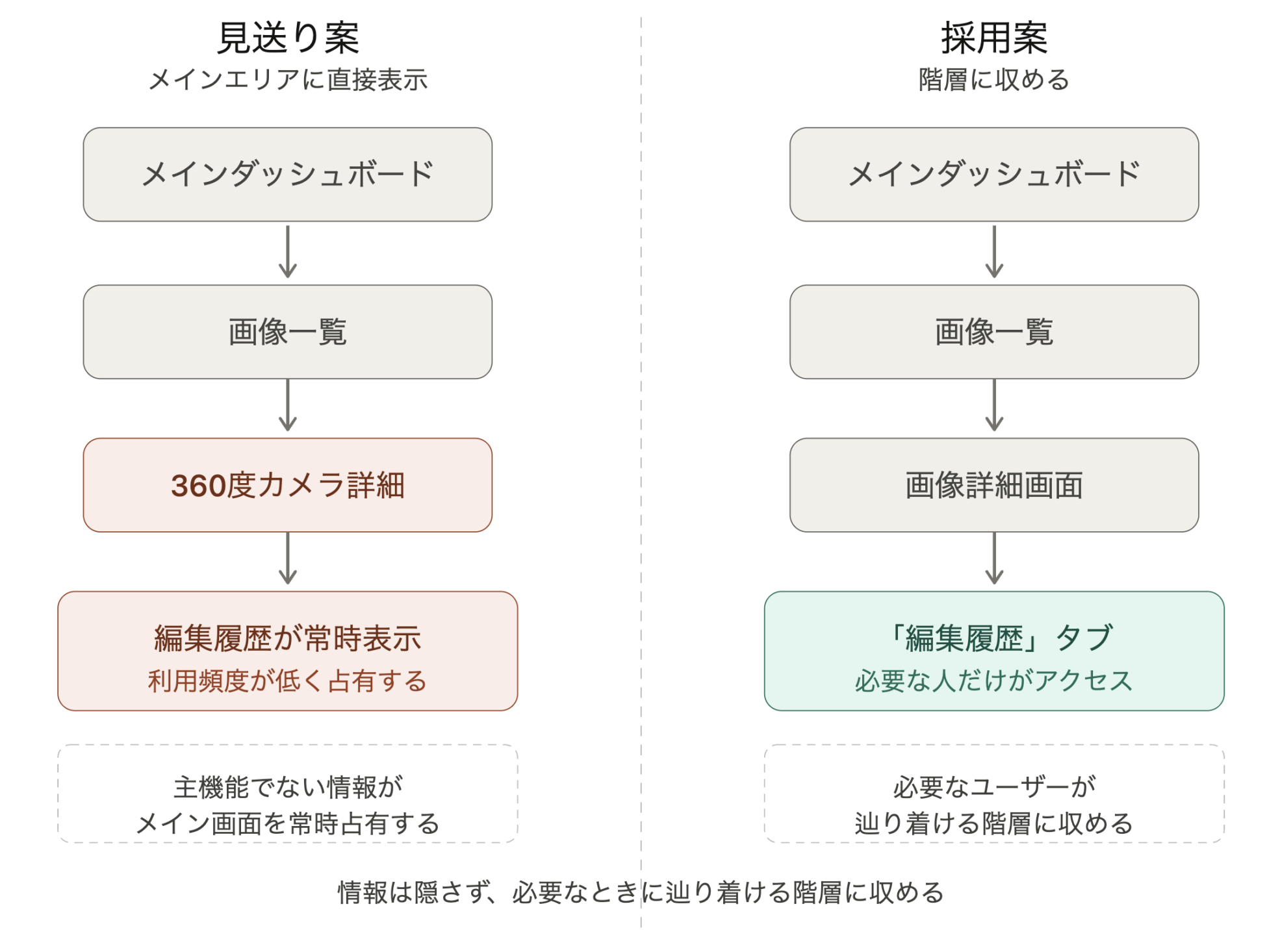 img-Construction-SaaS_04
